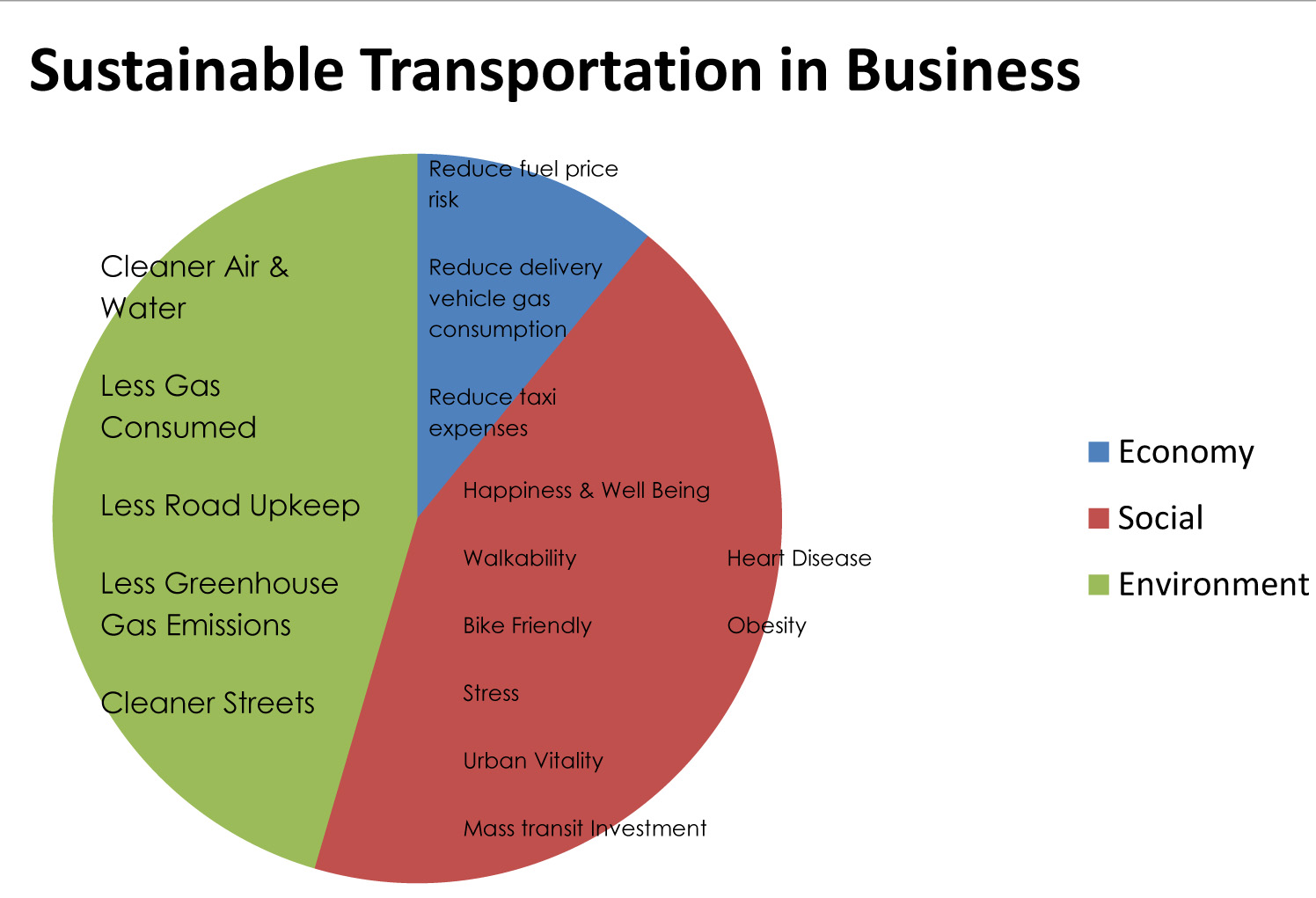 Transportation Benefits